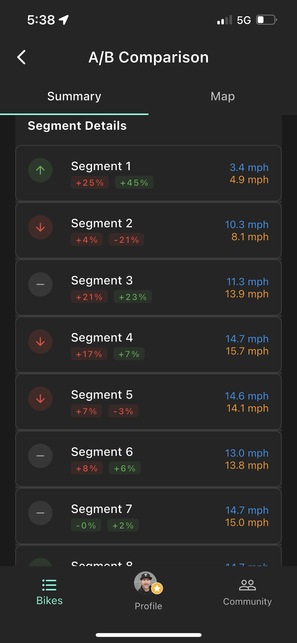 A/B segment analysis