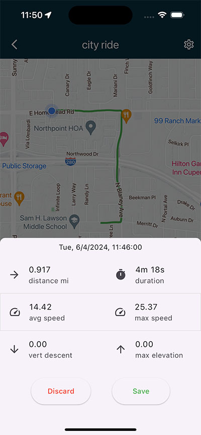 kanuga lap metrics