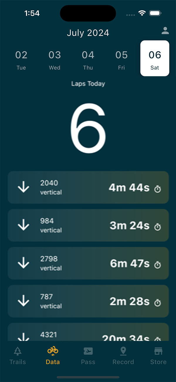 kanuga user data